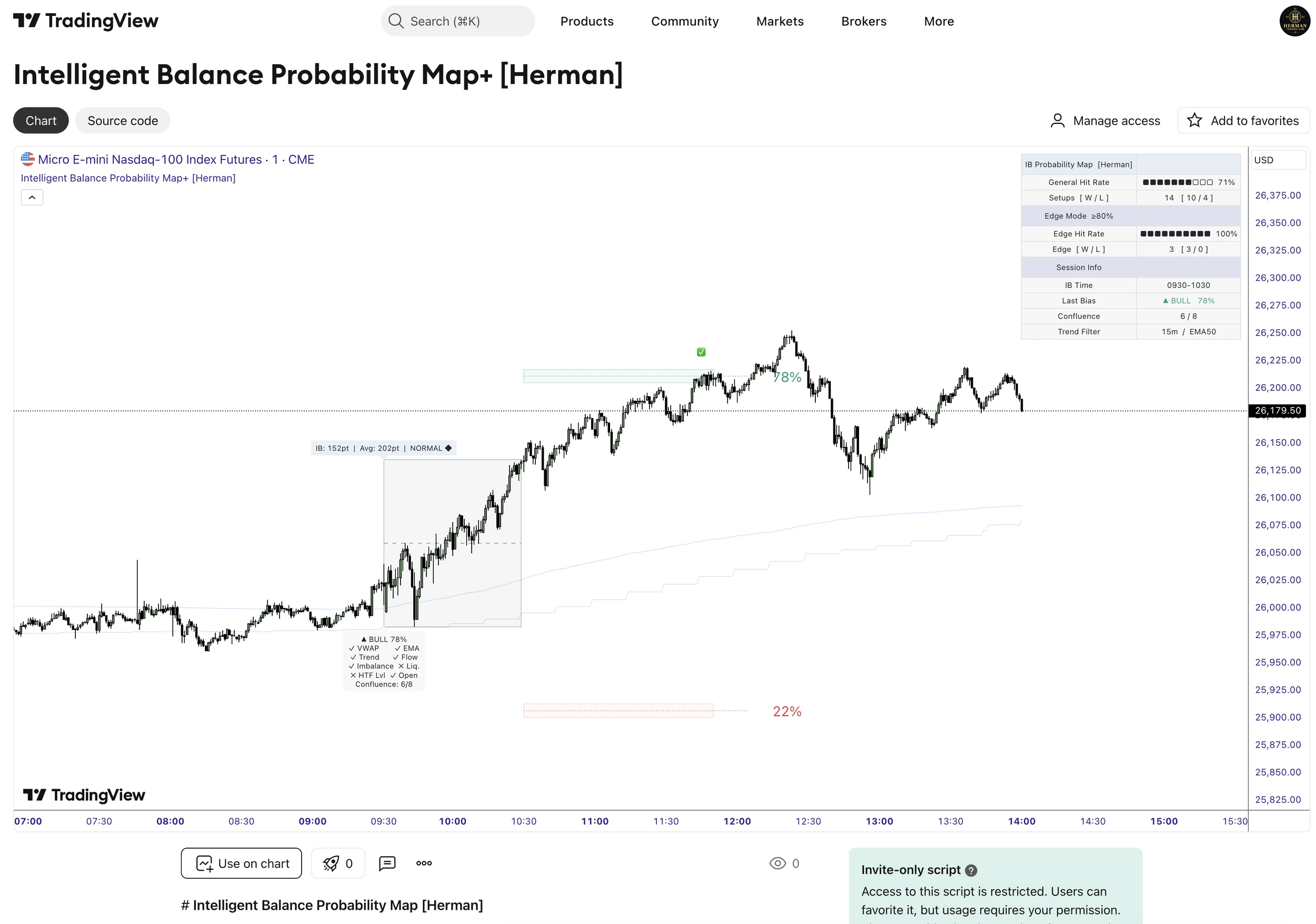 Intelligent Balance Probability Map: original TradingView product example 4