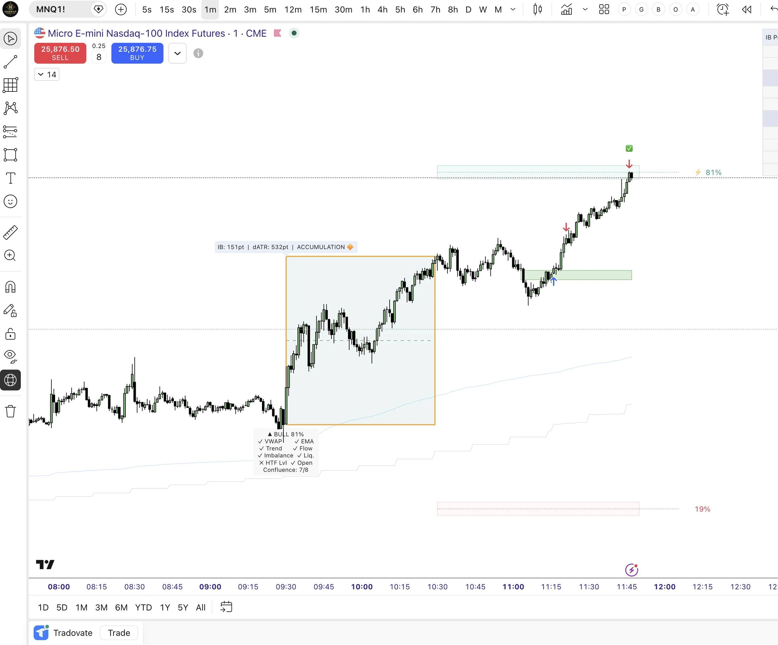 Intelligent Balance Probability Map: original TradingView product example 6
