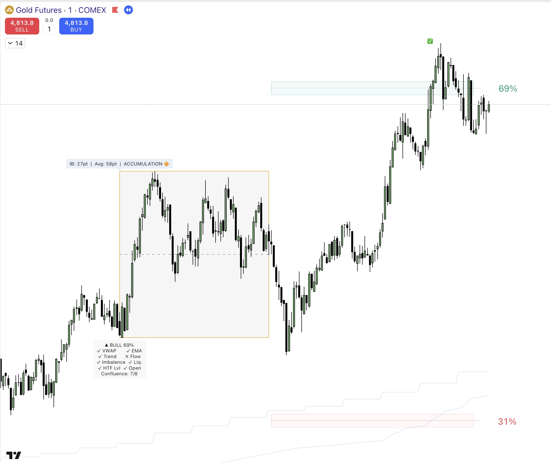 Intelligent Balance Probability Map: original TradingView product example 3