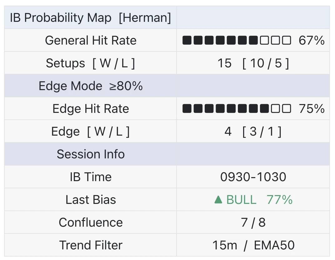 Intelligent Balance Probability Map: original TradingView product example 7