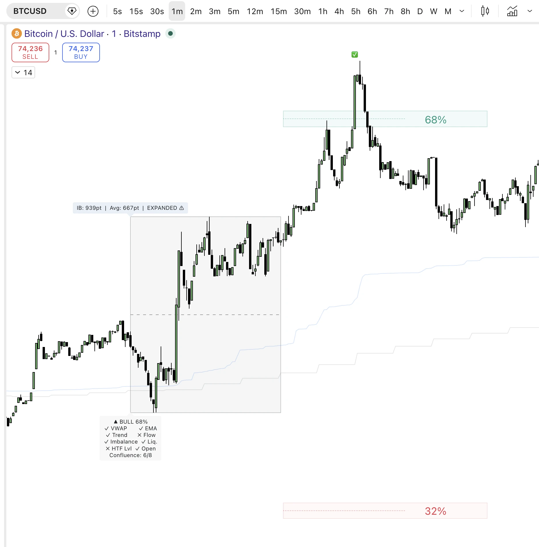 Intelligent Balance Probability Map: original TradingView product example 2